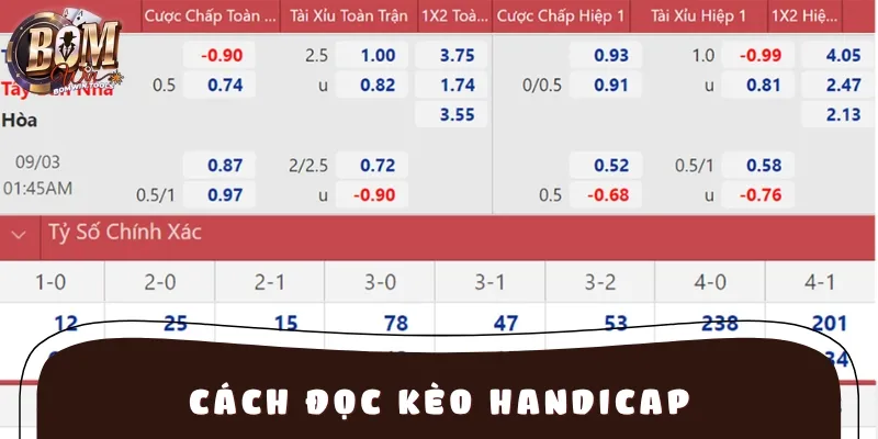 Cách đọc kèo là thông tin quan trọng phải nắm trước khi cá cược